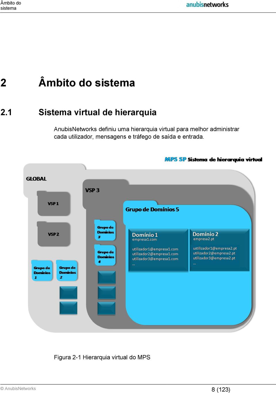 hierarquia virtual para melhor administrar cada utilizador,