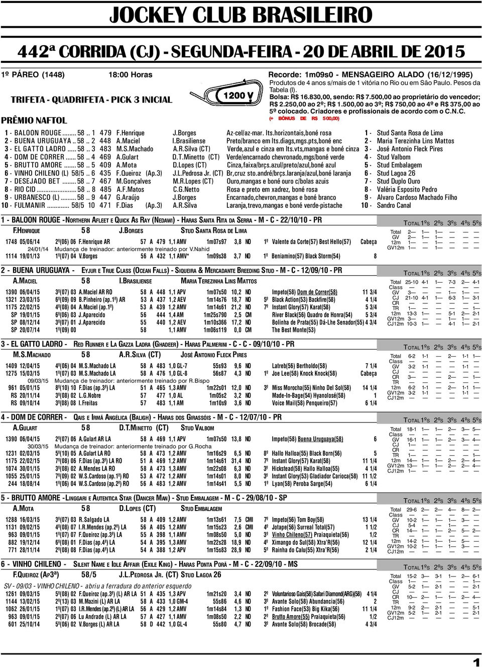 500,00 ao 3º; R$ 750,00 ao 4º e R$ 375,00 ao PRÊMIO NAFTOL (+ BÔNUS DE R$ 500,00) 1 - BALOON ROUGE... 58.. 1 479 F.Henrique J.Borges Az-cel/az-mar. lts.