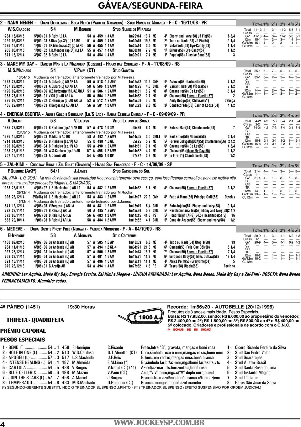 3ª) (L) LA RO 51 A 459 1,4 AM 1m30s15 19,3 NO 2º Tudo ou Nada(58) Já Fiz(54) 9 1/4 1026 19/01/15 1º(07) 01 I.R.Mendes (ap.