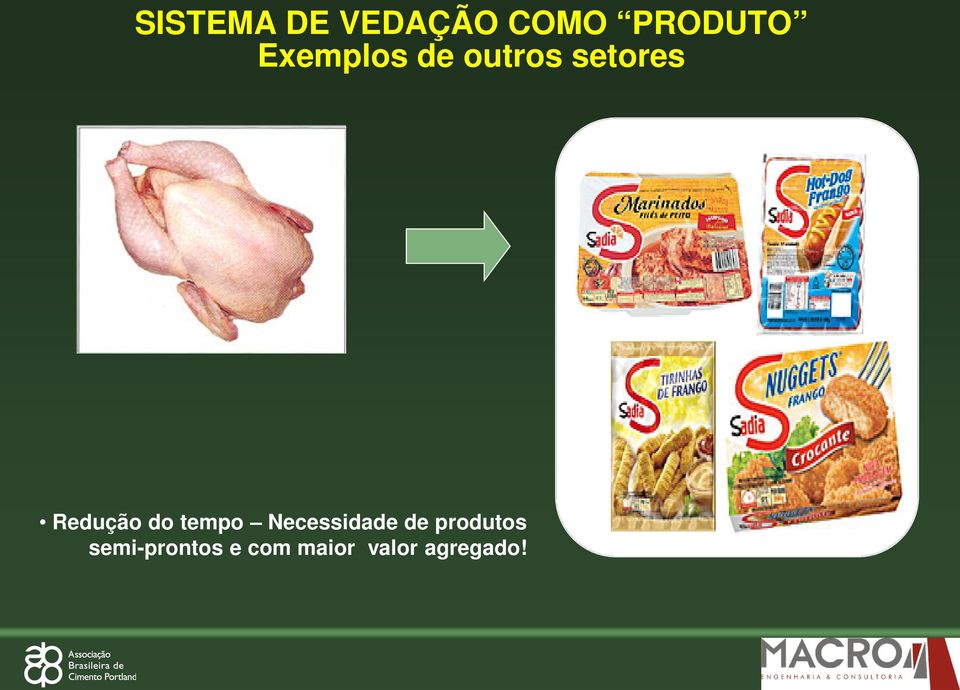 do tempo Necessidade de produtos