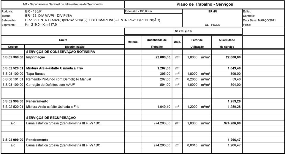 Utilização de serviço 3 S 02 300 00 Imprimação 22.000,00 m² 1,0000 m²/m² 22.000,00 3 S 02 520 01 Mistura Areia-asfalto Usinada a Frio 1.287,00 m³ 1.