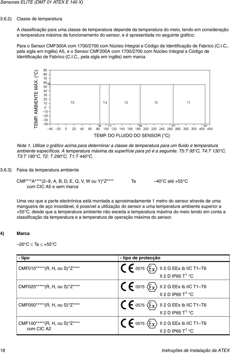 seguinte gráfico: Para o Sensor CMF300A com 1700/2700 com Núcleo Integral e Código de Identificação de Fabrico (C.I.C., pela sigla em inglês) A5, e o Sensor CMF200A com 1700/2700 com Núcleo Integral e Código de Identificação de Fabrico (C.