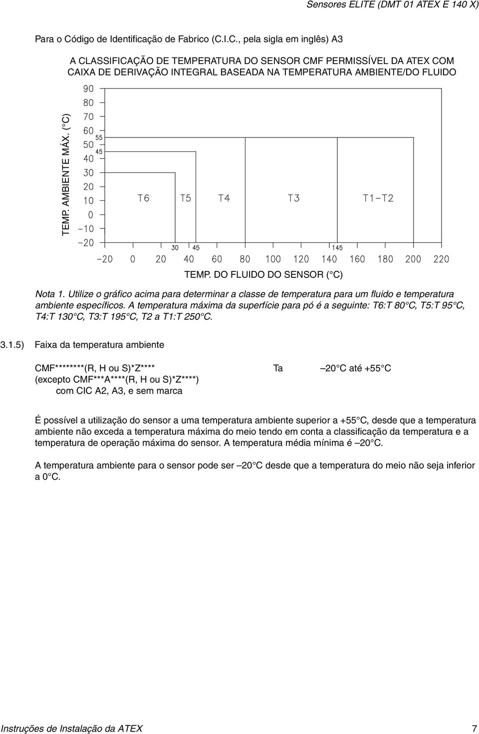 I.C., pela sigla em inglês) A3 A CLASSIFICAÇÃO DE TEMPERATURA DO SENSOR CMF PERMISSÍVEL DA ATEX COM CAIXA DE DERIVAÇÃO INTEGRAL BASEADA NA TEMPERATURA AMBIENTE/DO FLUIDO ambiente específicos.