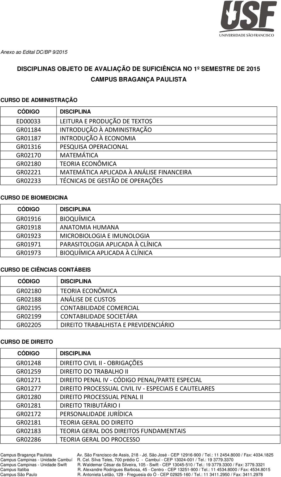 OPERAÇÕES CURSO DE BIOMEDICINA GR01916 GR01918 GR01923 GR01971 GR01973 BIOQUÍMICA ANATOMIA HUMANA MICROBIOLOGIA E IMUNOLOGIA PARASITOLOGIA APLICADA À CLÍNICA BIOQUÍMICA APLICADA À CLÍNICA CURSO DE