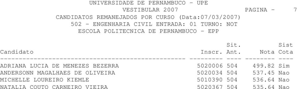 82 Sim ANDERSONN MAGALHAES DE OLIVEIRA 5020034 504 537.