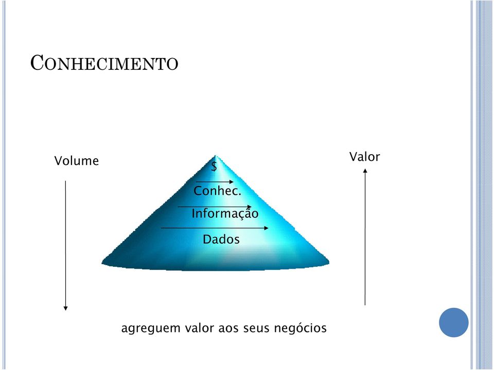 Informação Dados