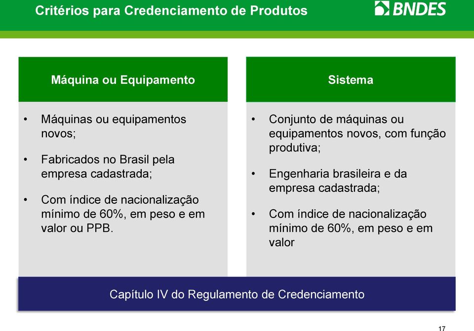 PPB. Conjunto de máquinas ou equipamentos novos, com função produtiva; Engenharia brasileira e da empresa