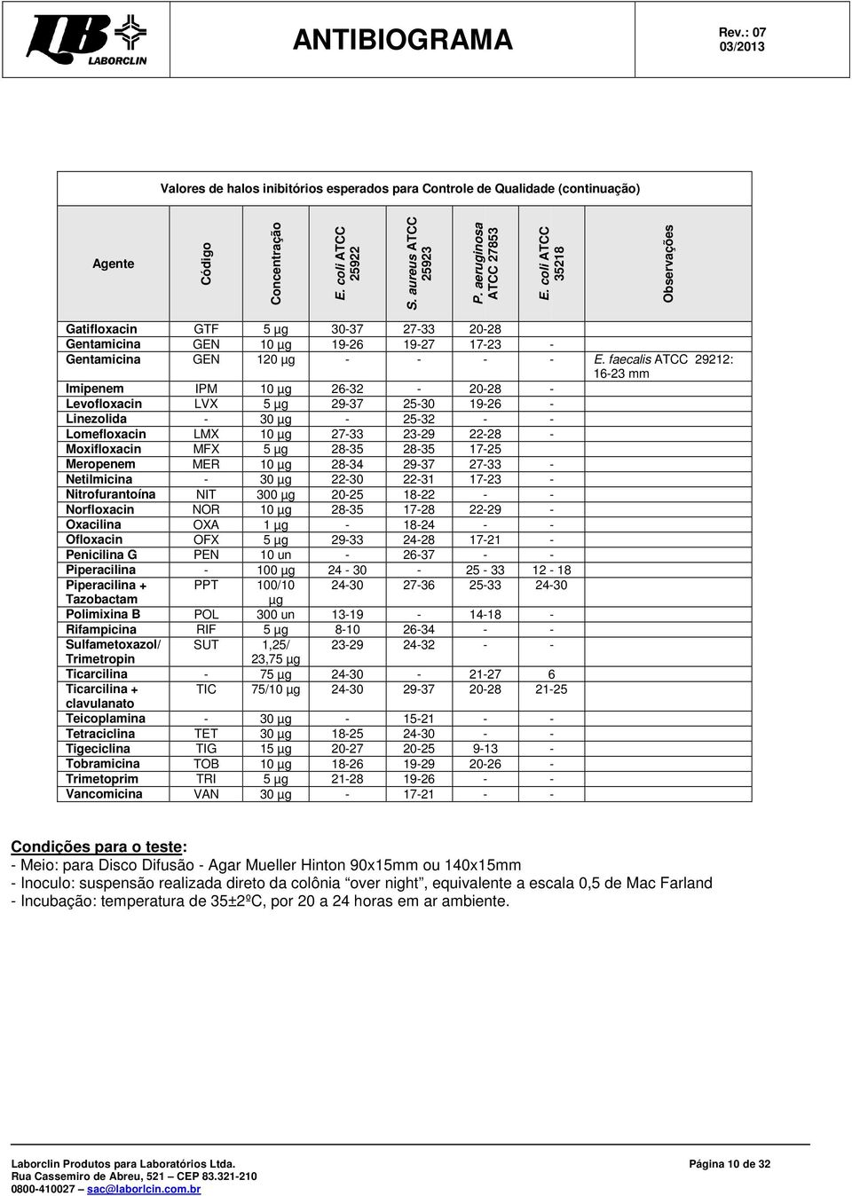 faecalis ATCC 29212: 16-23 mm Imipenem IPM 10 µg 26-32 - 20-28 - Levofloxacin LVX 5 µg 29-37 25-30 19-26 - Linezolida - 30 µg - 25-32 - - Lomefloxacin LMX 10 µg 27-33 23-29 22-28 - Moxifloxacin MFX 5