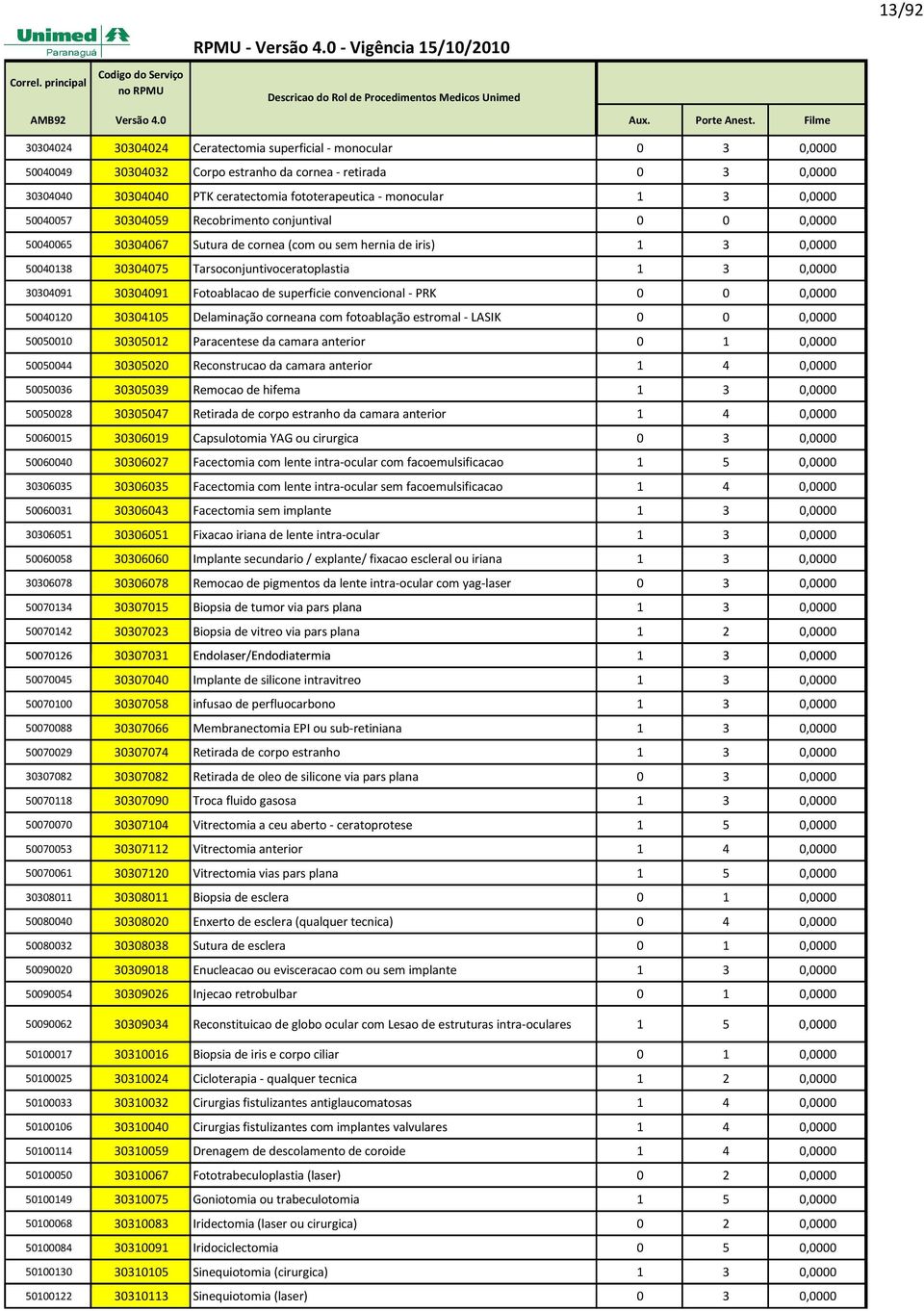 convencional - PRK 0 0 50040120 30304105 Delaminação corneana com fotoablação estromal - LASIK 0 0 50050010 30305012 Paracentese da camara anterior 0 1 50050044 30305020 Reconstrucao da camara
