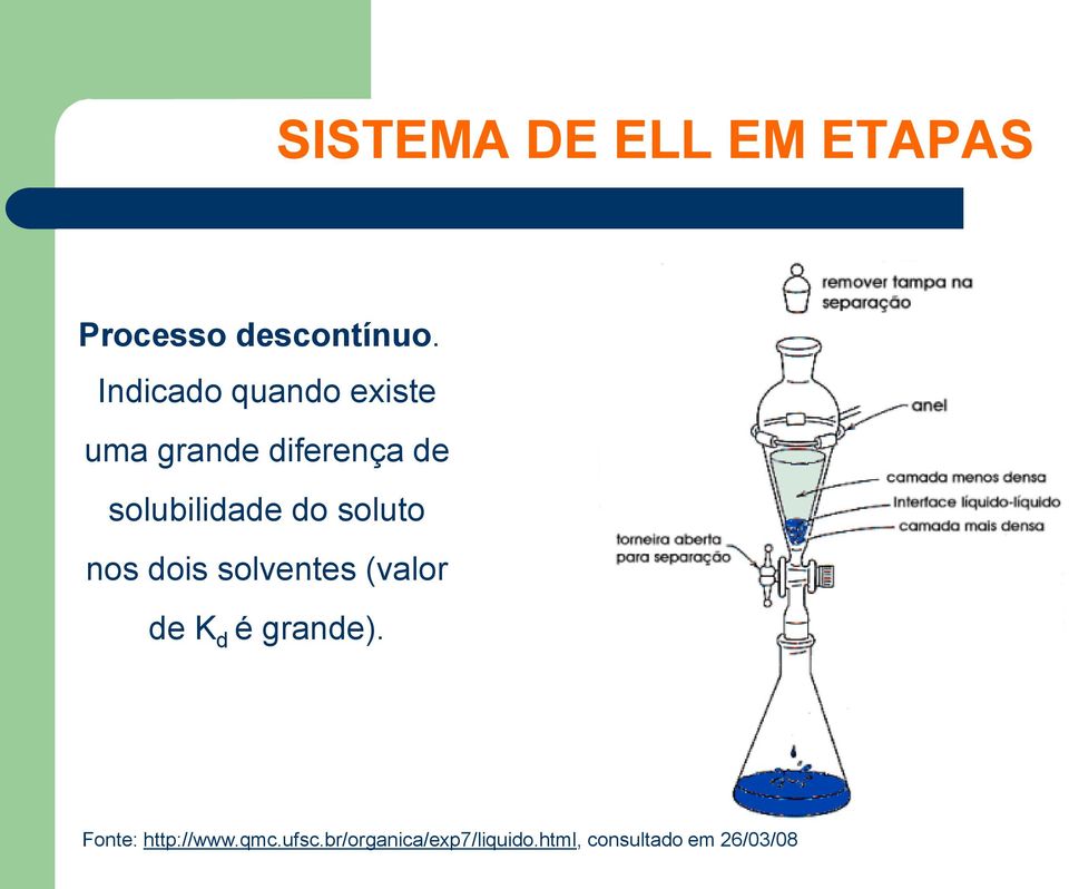 do soluto nos dois solventes (valor de K d é grande).