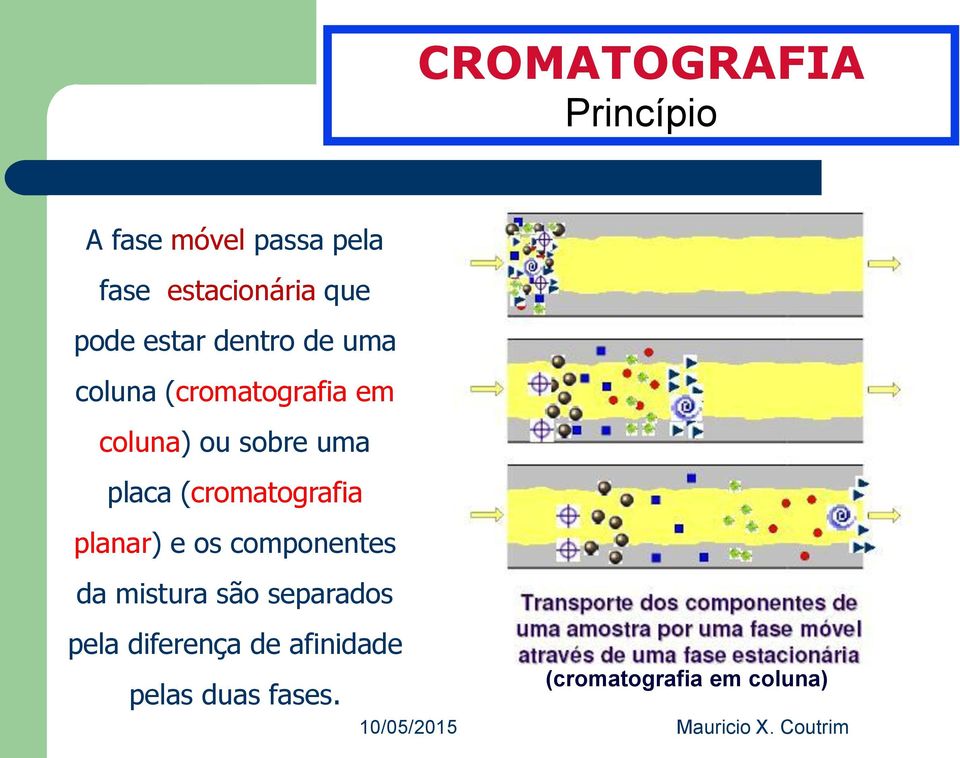 (cromatografia planar) e os componentes da mistura são separados pela