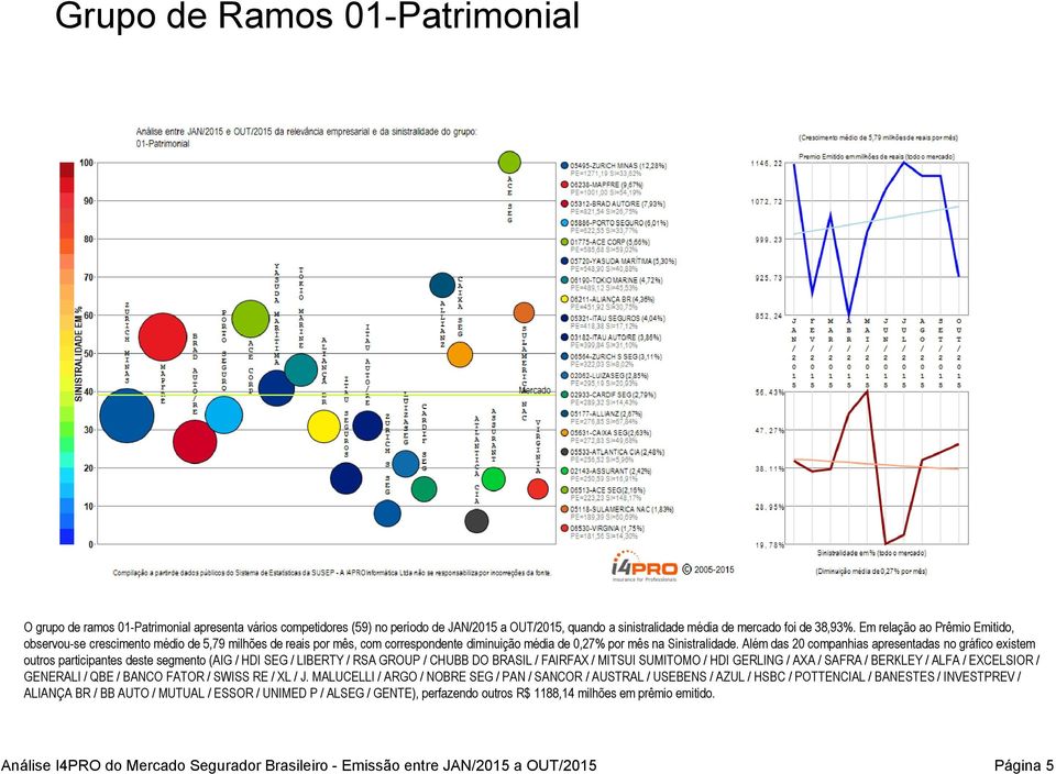 Além das 20 companhias apresentadas no gráfico existem outros participantes deste segmento (AIG / HDI SEG / LIBERTY / RSA GROUP / CHUBB DO BRASIL / FAIRFAX / MITSUI SUMITOMO / HDI GERLING / AXA /