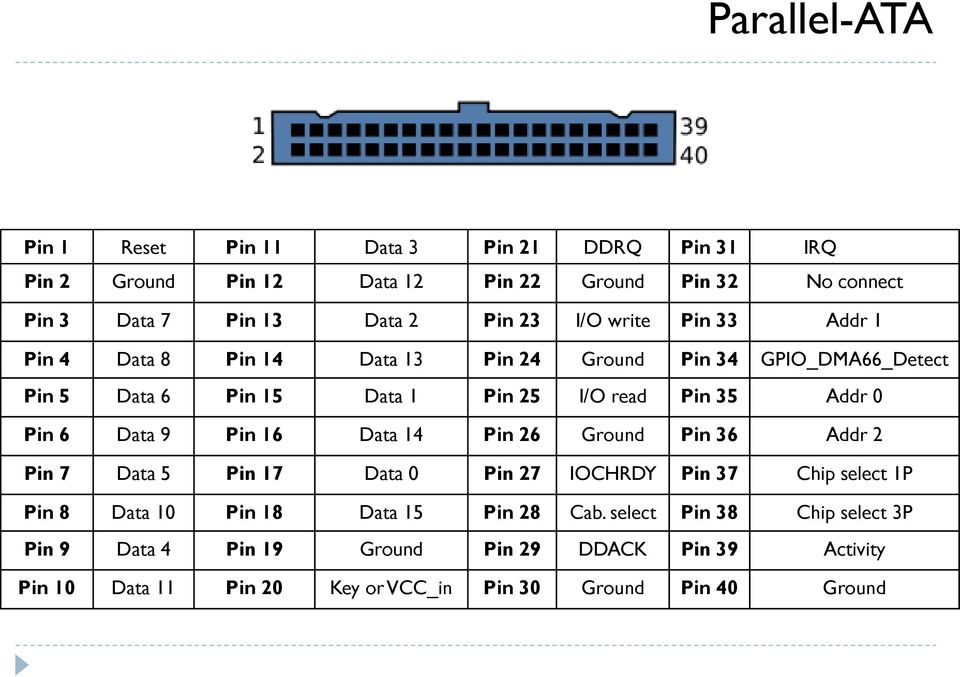 Pin 6 Data 9 Pin 16 Data 14 Pin 26 Ground Pin 36 Addr 2 Pin 7 Data 5 Pin 17 Data 0 Pin 27 IOCHRDY Pin 37 Chip select 1P Pin 8 Data 10 Pin 18 Data 15 Pin