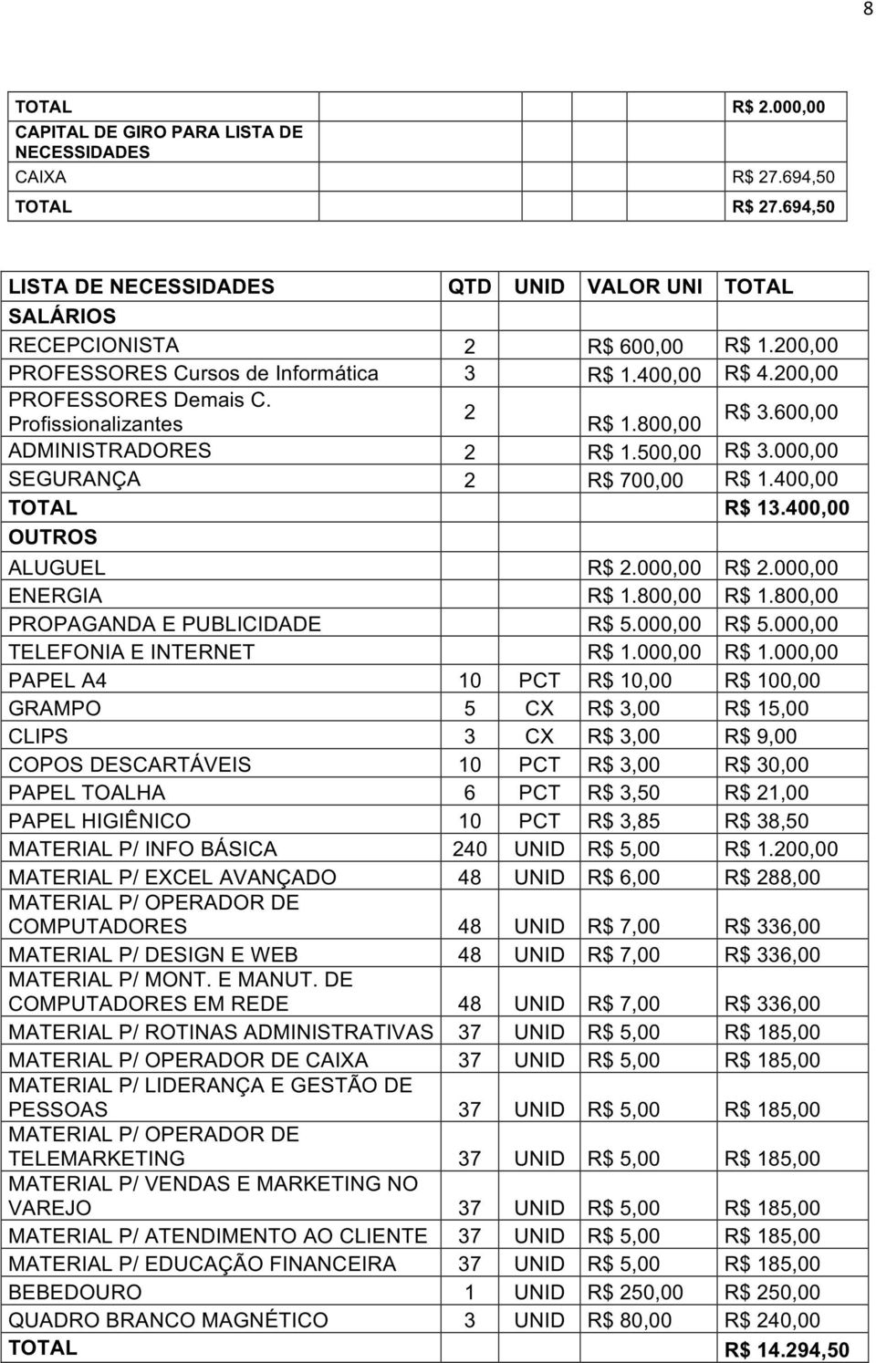 000,00 SEGURANÇA 2 R$ 700,00 R$ 1.400,00 TOTAL R$ 13.400,00 OUTROS ALUGUEL R$ 2.000,00 R$ 2.000,00 ENERGIA R$ 1.800,00 R$ 1.800,00 PROPAGANDA E PUBLICIDADE R$ 5.000,00 R$ 5.