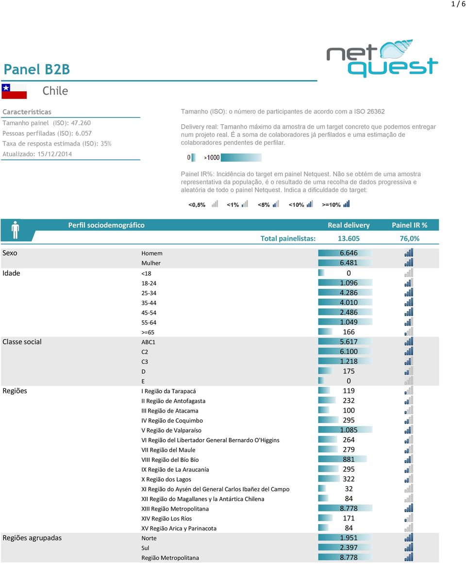 podemos entregar num projeto real. É a soma de colaboradores já perfilados e uma estimação de colaboradores pendentes de perfilar. Painel IR%: Incidência do target em painel Netquest.