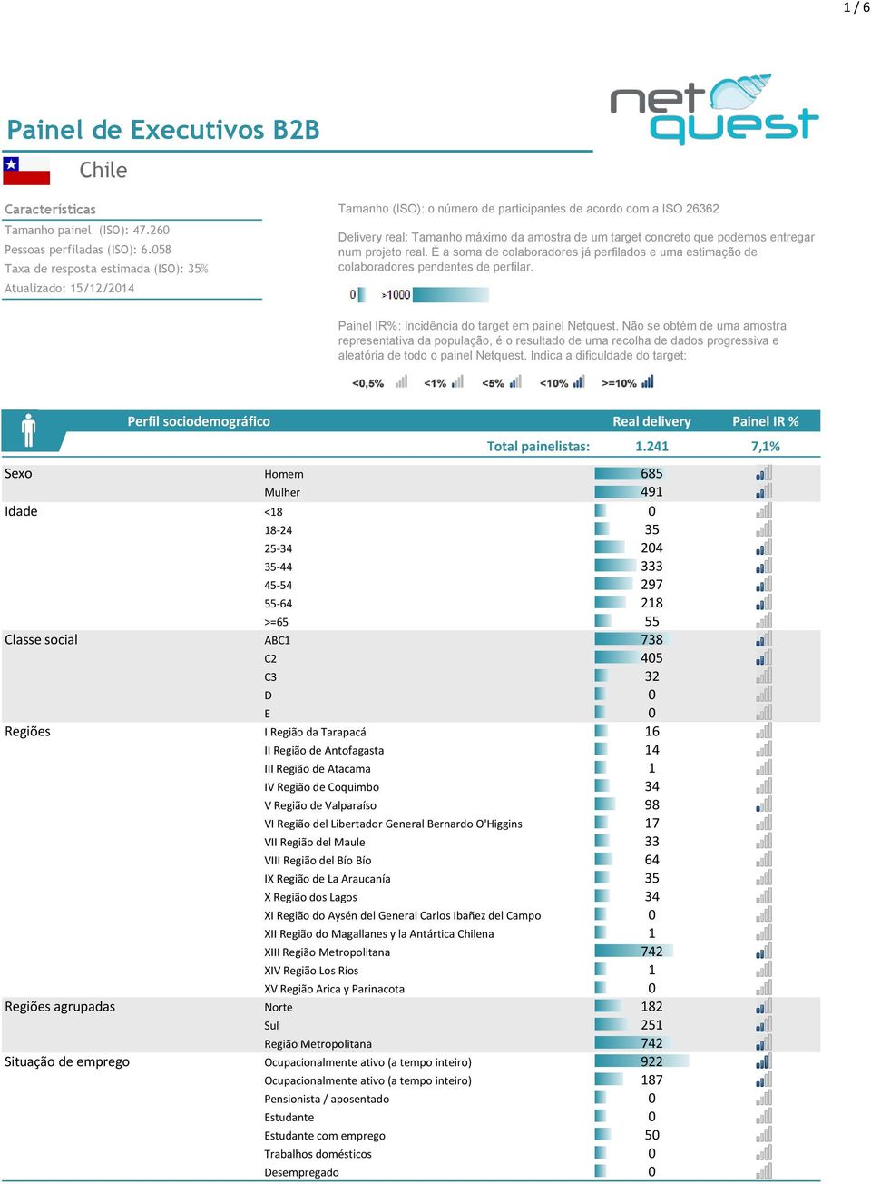 podemos entregar num projeto real. É a soma de colaboradores já perfilados e uma estimação de colaboradores pendentes de perfilar. Painel IR%: Incidência do target em painel Netquest.