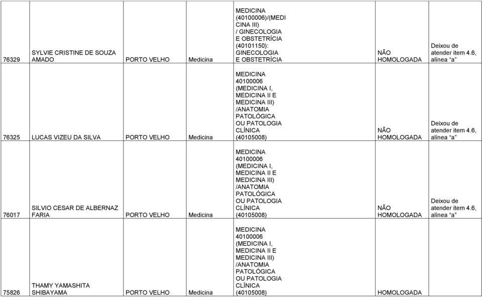 PATOLOGIA (40105008) alínea a 76017 SILVIO CESAR DE ALBERNAZ FARIA PORTO VELHO Medicina 40100006 ( I, II E III) /ANATOMIA PATOLÓGICA OU