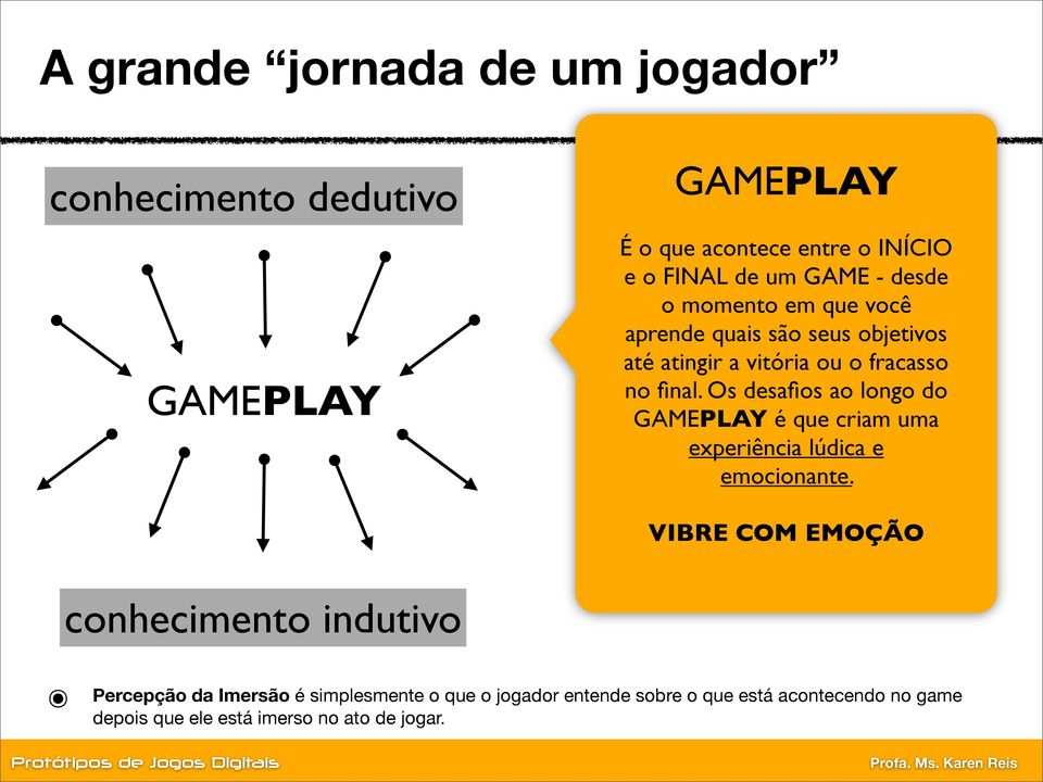 Os desafios ao longo do GAMEPLAY é que criam uma experiência lúdica e emocionante.