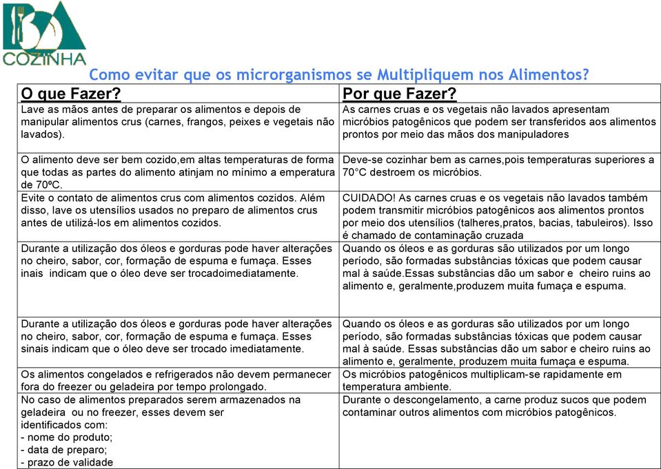O alimento deve ser bem cozido,em altas temperaturas de forma que todas as partes do alimento atinjam no mínimo a emperatura de 70ºC. Evite o contato de alimentos crus com alimentos cozidos.