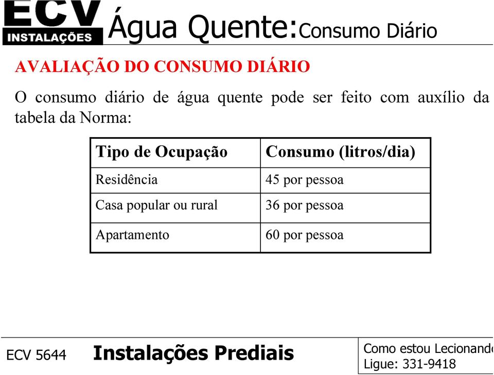 Norma: Tipo de Ocupação Residência Casa popular ou rural