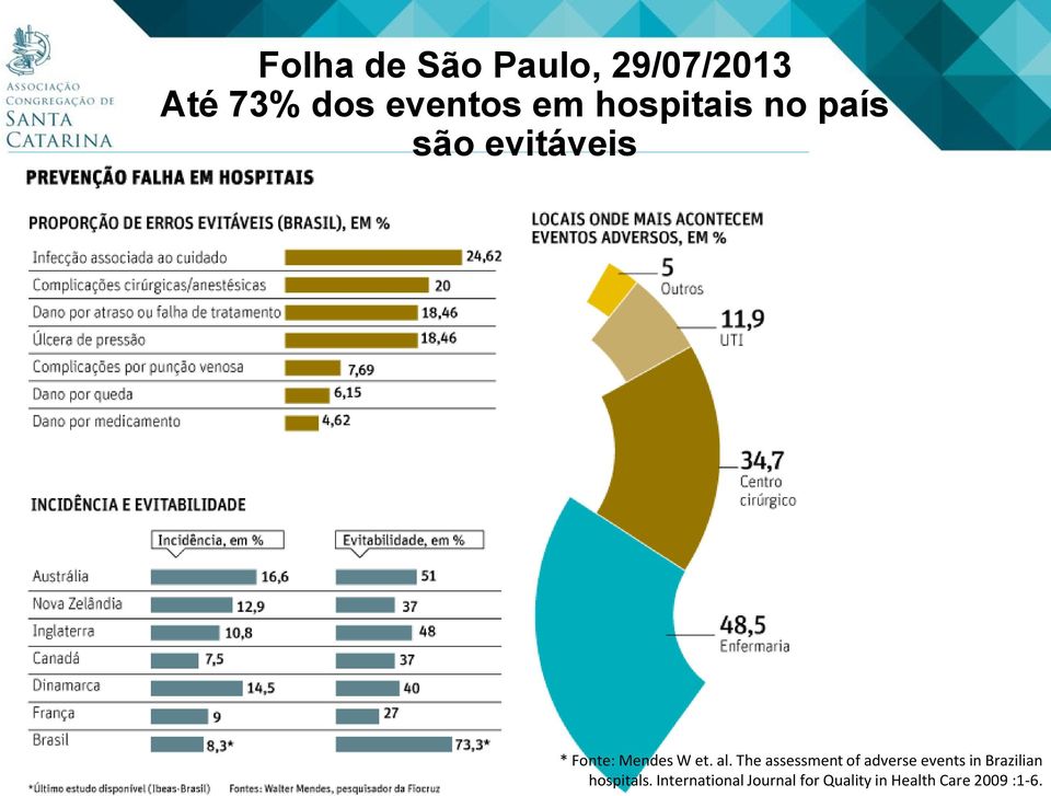 The assessment of adverse events in Brazilian hospitals.