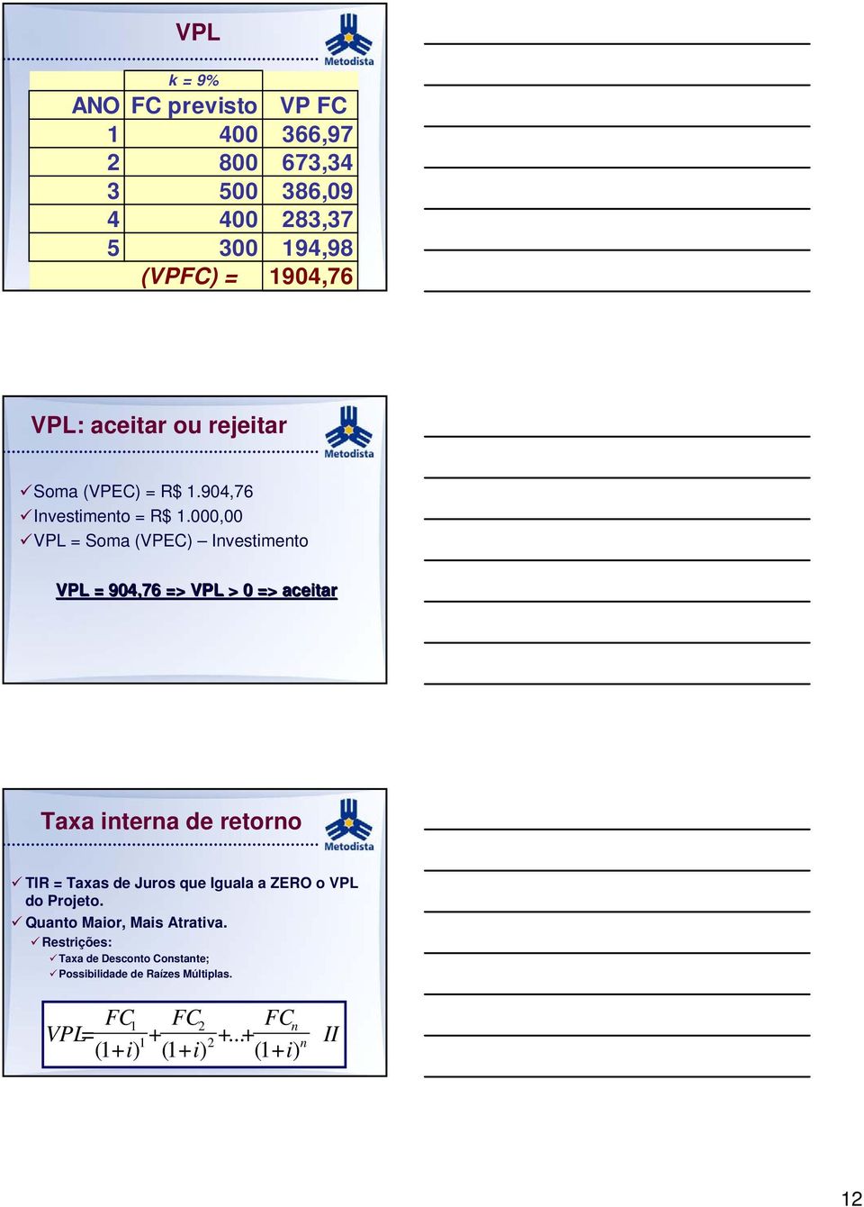 000,00 VPL = Soma (VPEC) Investimento VPL = 904,76 => VPL > 0 => aceitar Taxa interna de retorno TIR = Taxas de Juros que