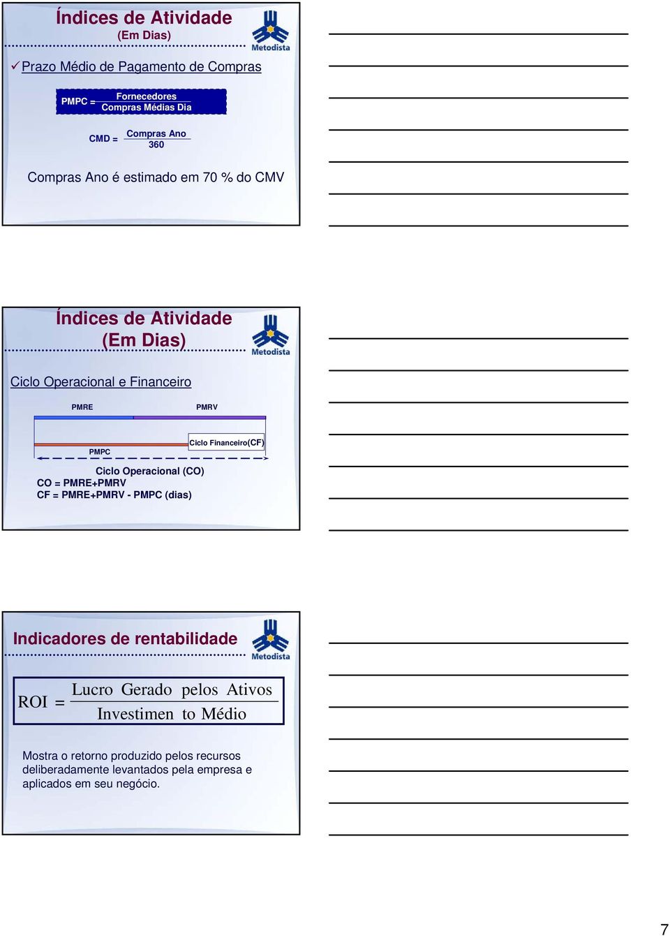 Financeiro(CF) Ciclo Operacional (CO) CO = PMRE+PMRV CF = PMRE+PMRV - PMPC (dias) Indicadores de rentabilidade ROI = Lucro Gerado