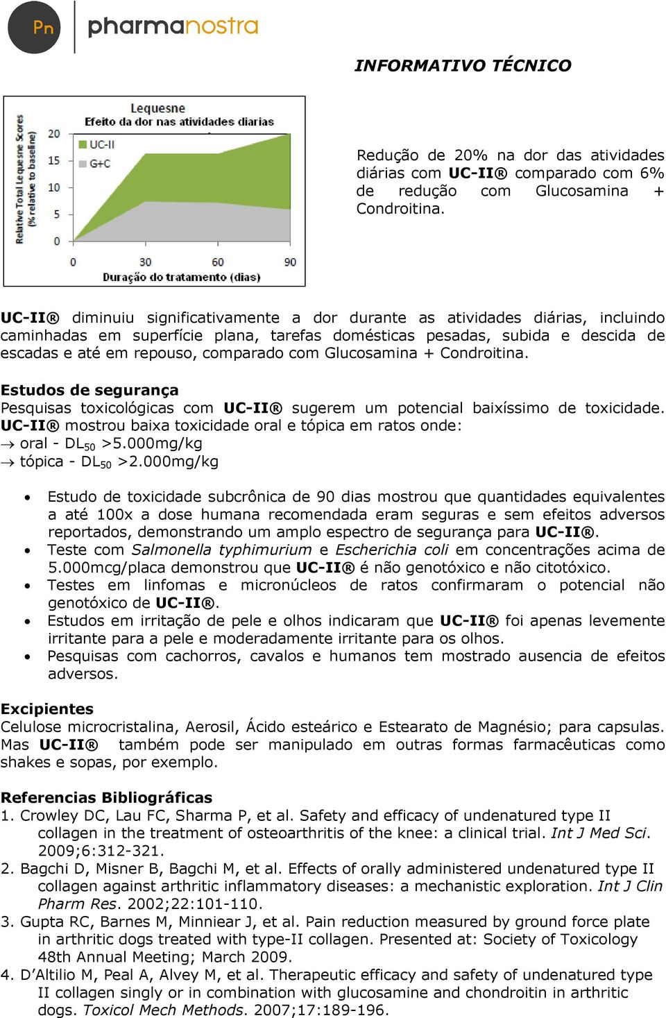 com Glucosamina + Condroitina. Estudos de segurança Pesquisas toxicológicas com UC-II sugerem um potencial baixíssimo de toxicidade.