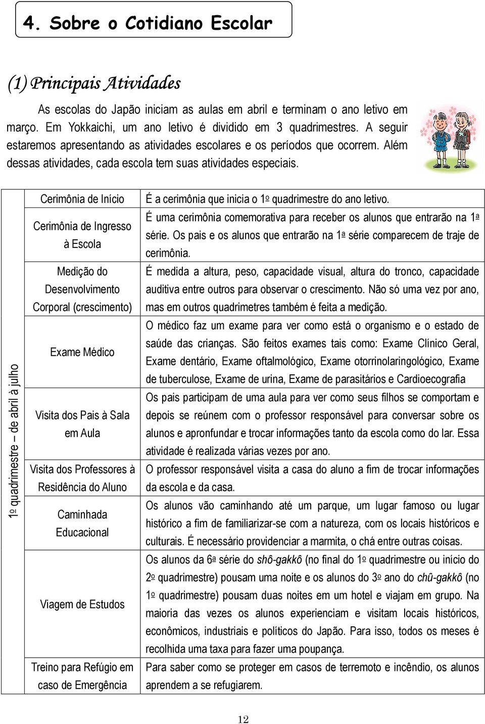 1 o quadrimestre de abril à julho Cerimônia de Início Cerimônia de Ingresso à Escola Medição do Desenvolvimento Corporal (crescimento) Exame Médico Visita dos Pais à Sala em Aula Visita dos