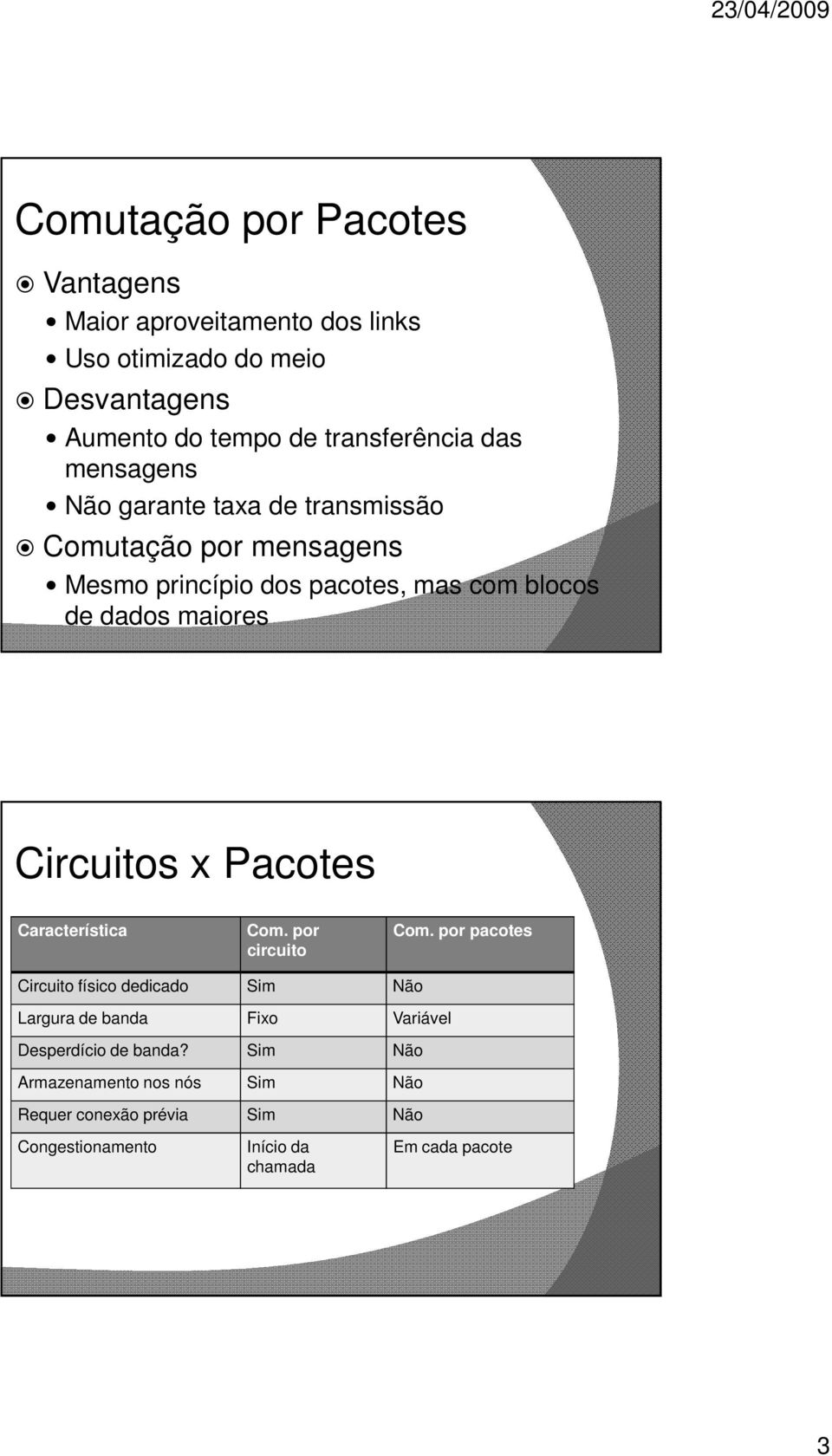 Circuitos x Pacotes Característica Com. por circuito Com.