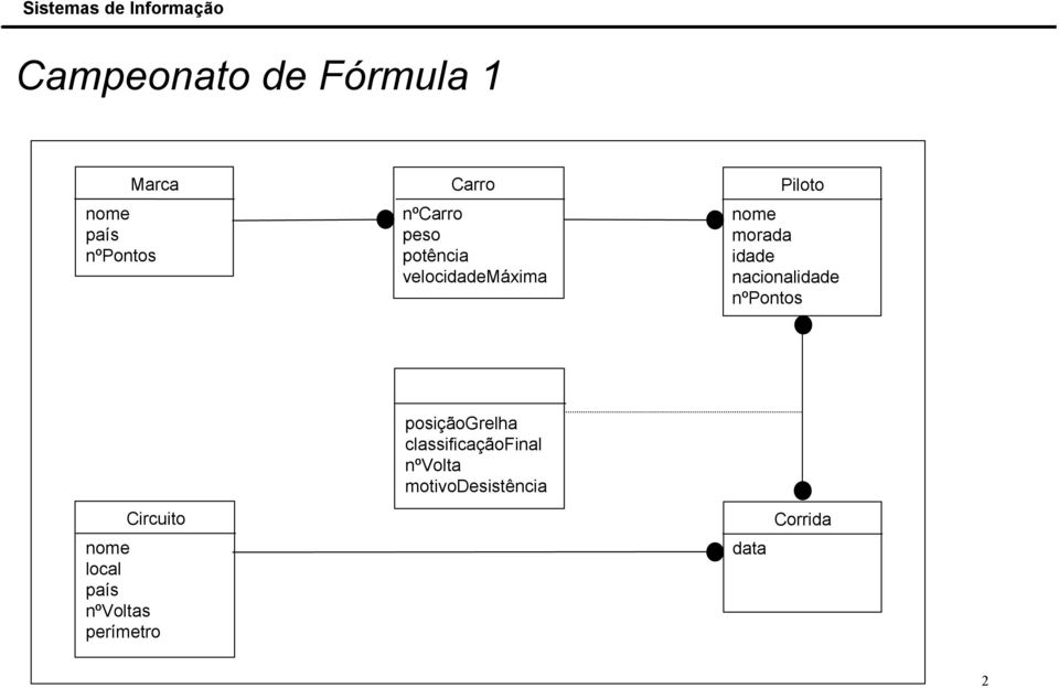 nºpontos posiçãogrelha classificaçãofinal nºvolta