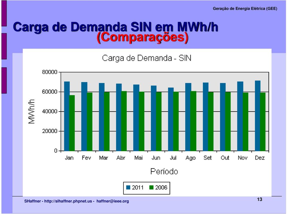 (Comparações)