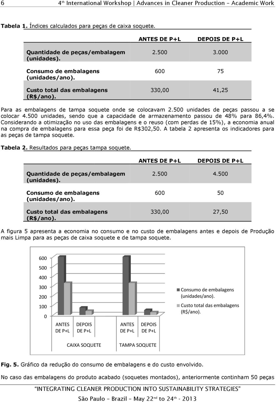 Considerando a otimização no uso das embalagens e o reuso (com perdas de 15%), a economia anual na compra de embalagens para essa peça foi de R$302,50.