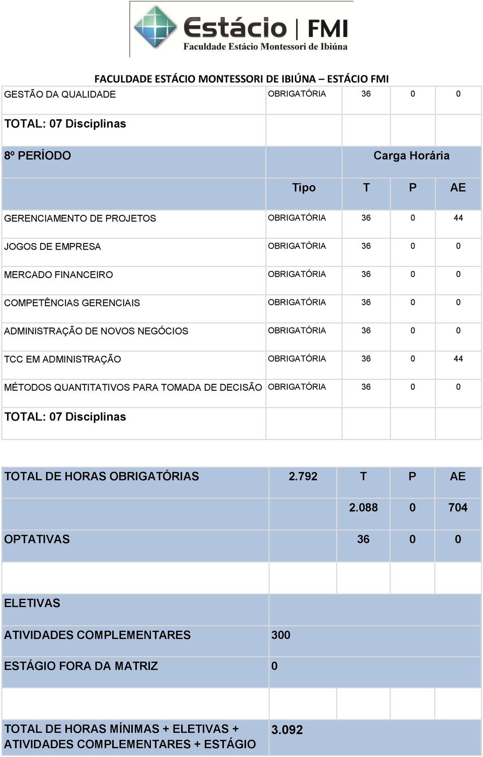 ADMINISTRAÇÃO OBRIGATÓRIA 36 0 44 MÉTODOS QUANTITATIVOS PARA TOMADA DE DECISÃO OBRIGATÓRIA 36 0 0 TOTAL: 07 Disciplinas TOTAL DE HORAS OBRIGATÓRIAS 2.