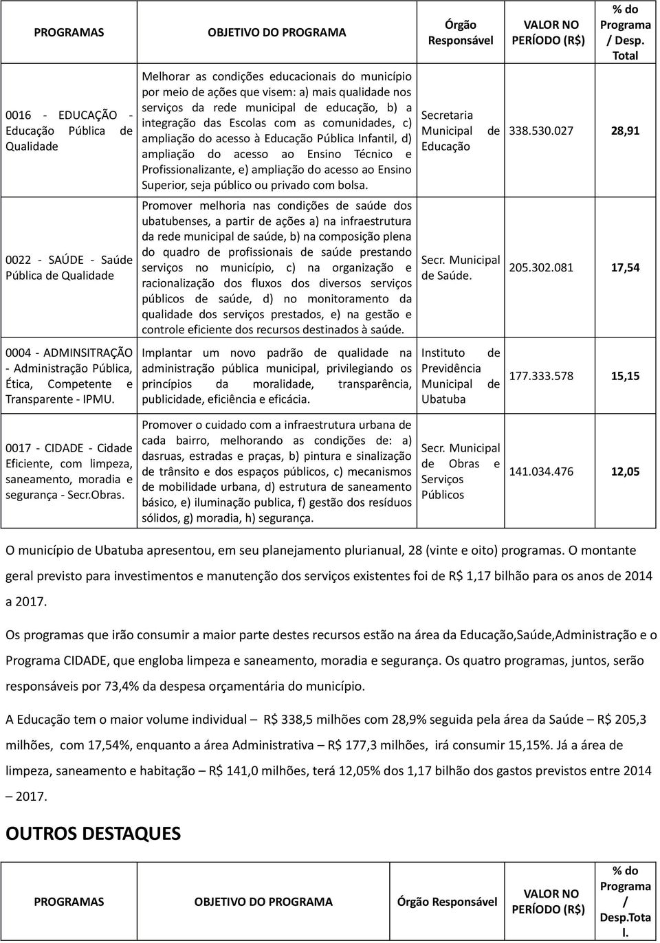 comunidades, c) ampliação do acesso à Educação Pública Infantil, d) ampliação do acesso ao Ensino Técnico e Profissionalizante, e) ampliação do acesso ao Ensino Superior, seja público ou privado com