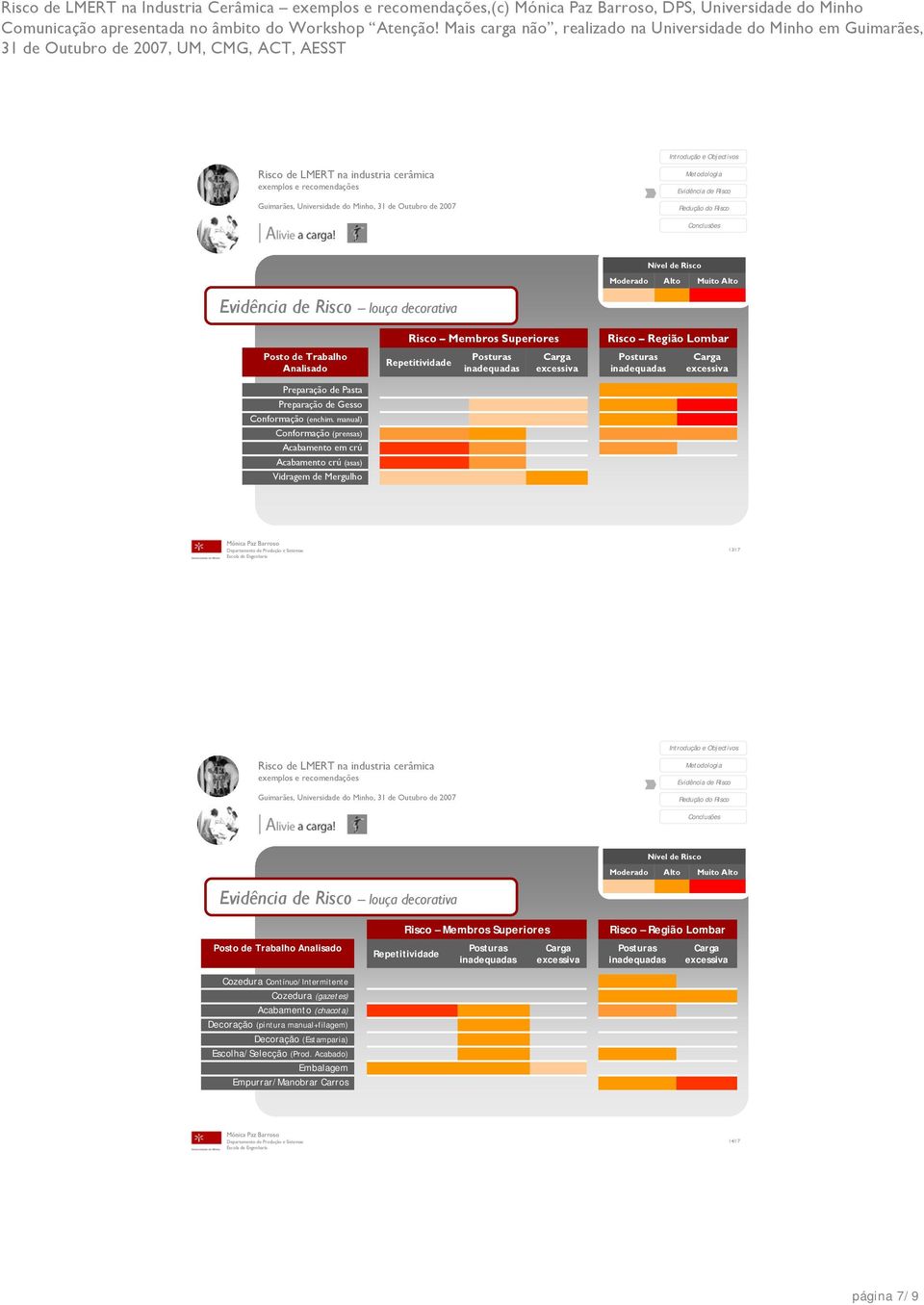 manual) Conformação (prensas) Acabamento em crú Acabamento crú (asas) Vidragem de Mergulho Risco Membros Superiores Repetitividade Risco Região Lombar 13/17 Nível de Risco Moderado