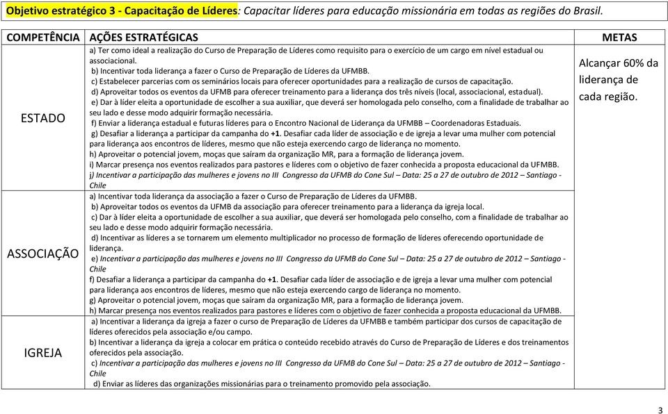 b) Incentivar toda liderança a fazer o Curso de Preparação de Líderes da UFMBB.