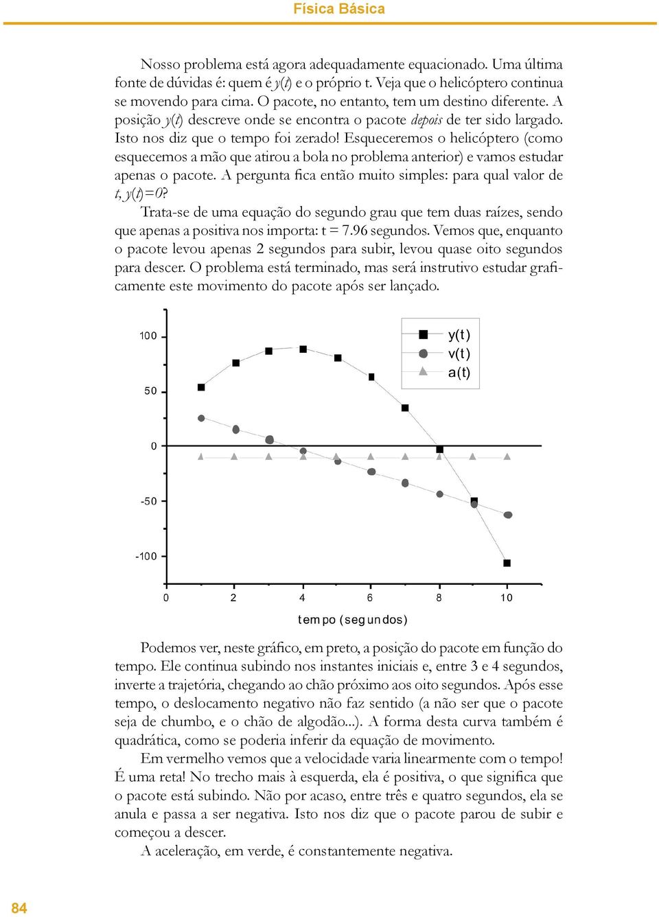 Esqueceremos o helicóptero (como esquecemos a mão que atirou a bola no problema anterior) e vamos estudar apenas o pacote. A pergunta fica então muito simples: para qual valor de t, y(t)=0?