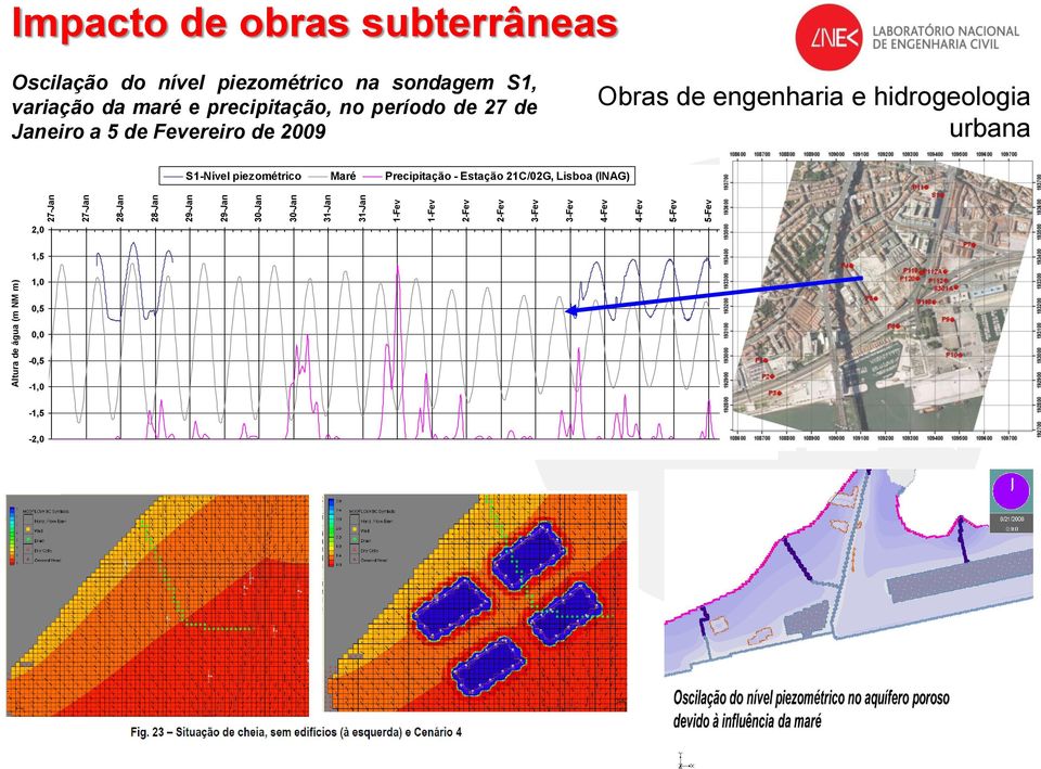 S1, variação da maré e precipitação, no período de 27 de Janeiro a 5 de Fevereiro de 2009 Obras de engenharia e hidrogeologia