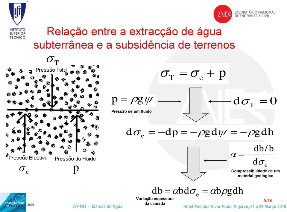 d T 0 d e dp gd gdh e p db/ b d e Compressibilidade de um