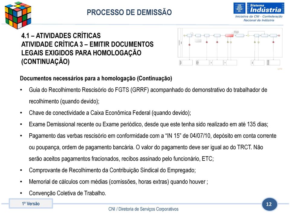 periódico, desde que este tenha sido realizado em até 135 dias; Pagamento das verbas rescisório em conformidade com a IN 15 de 04/07/10, depósito em conta corrente ou poupança, ordem de pagamento