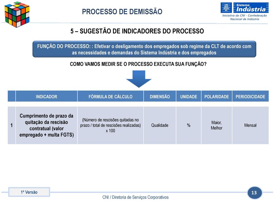 FUNÇÃO?