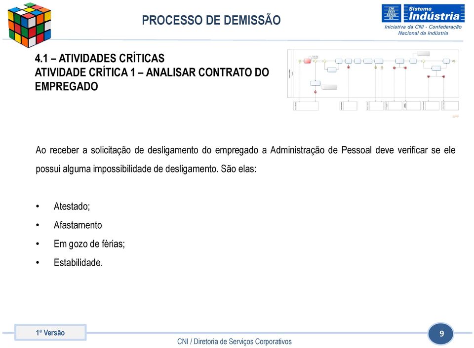 Pessoal deve verificar se ele possui alguma impossibilidade de desligamento.