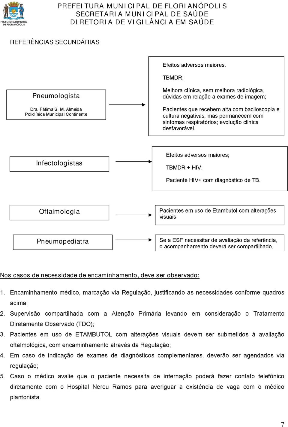 permanecem com sintomas respiratórios; evolução clinica desfavorável. Infectologistas Efeitos adversos maiores; TBMDR + HIV; Paciente HIV+ com diagnóstico de TB.