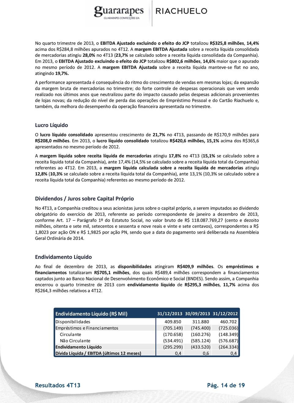 Em 2013, o EBITDA Ajustado excluindo o efeito do JCP totalizou R$802,6 milhões, 14,6% maior que o apurado no mesmo período de 2012.