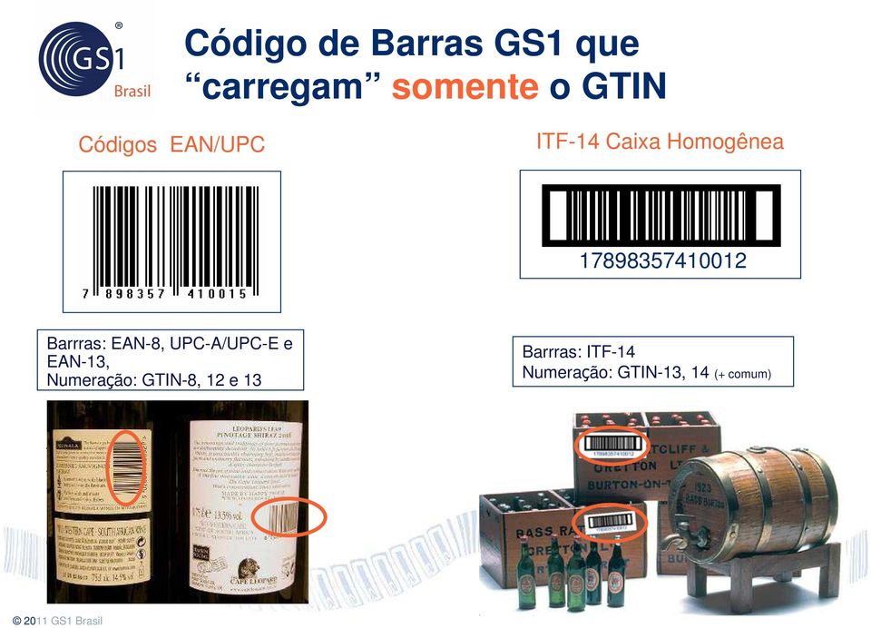 Consumo São decodificados pelo caixa do Varejo Codificam o GTIN-até 13 dígitos Identifica a Empresa e o Produto Principais Características