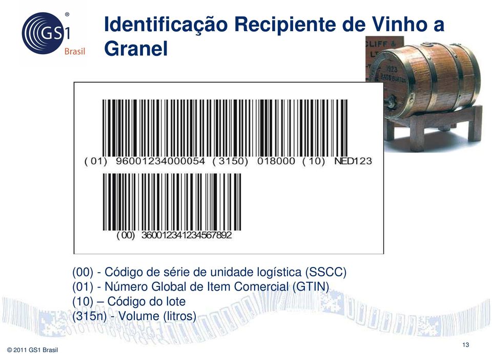 (SSCC) (01) - Número Global de Item Comercial