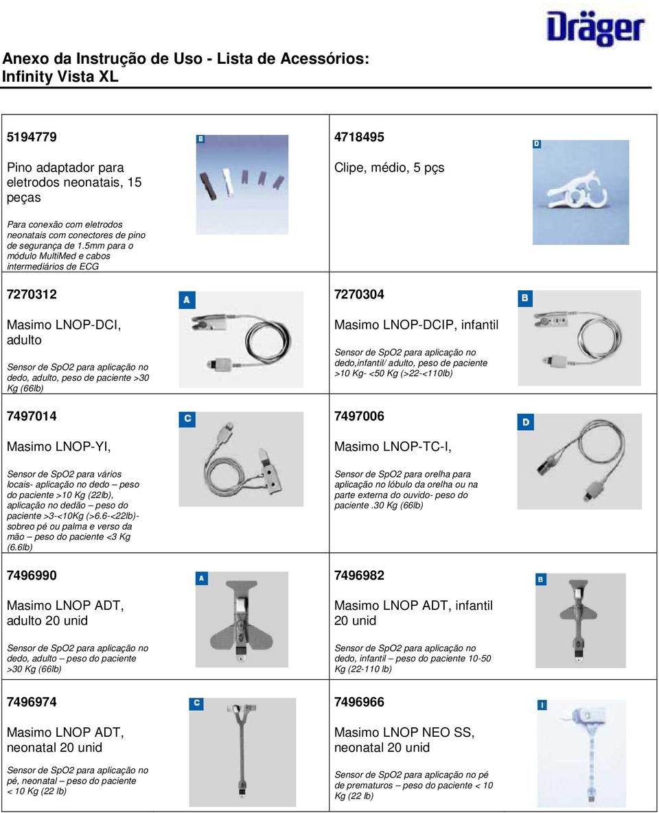 de SpO2 para vários locais- aplicação no dedo peso do paciente >10 Kg (22lb), aplicação no dedão peso do paciente >3-<10Kg (>6.6-<22lb)- sobreo pé ou palma e verso da mão peso do paciente <3 Kg (6.