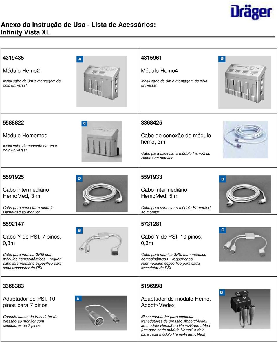 5592147 Cabo Y de PSI, 7 pinos, 0,3m Cabo para monitor 2PSI sem módulos hemodinâmicos requer cabo intermediário específico para cada transdutor de PSI 5591933 Cabo intermediário HemoMed, 5 m Cabo