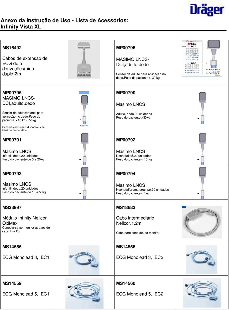 peso do paciente > 10 kg < 50kg MP00790 Masimo LNCS Adulto, dedo,20 unidades Peso do paciente >30kg Sensores adicionais disponíveis na Masimo Corporation MP00791 Masimo LNCS Infantil, dedo,20